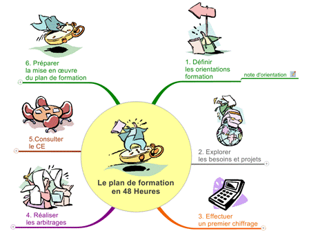 Le plan de formation en 48 Heures (illustré) (2)