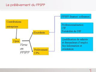 FPSPP