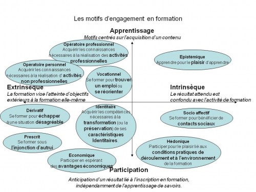 La génération Y est elle impossible à former ? (3)
