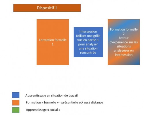 Module d'apprentissage n 1 rencontres