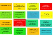 Formateurs, pourquoi et comment digitaliser les formations ?