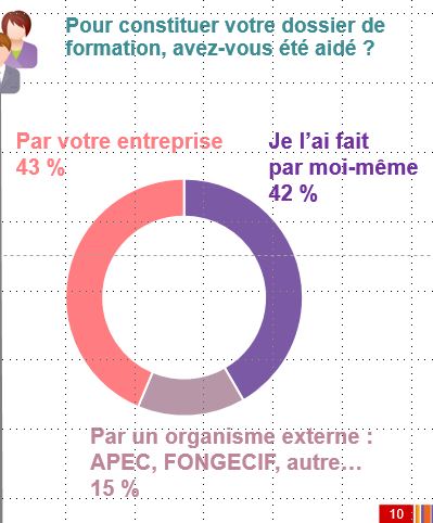 CPF, où en est-on ?