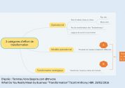 Quelle transformation pour la fonction Formation ? 1/2